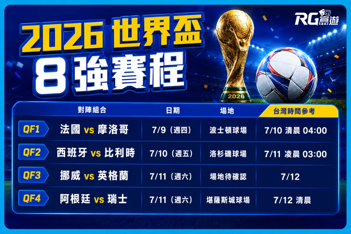 2026 世界盃 8 強賽程