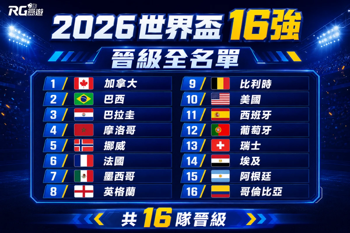 2026世界盃16強晉級名單一覽