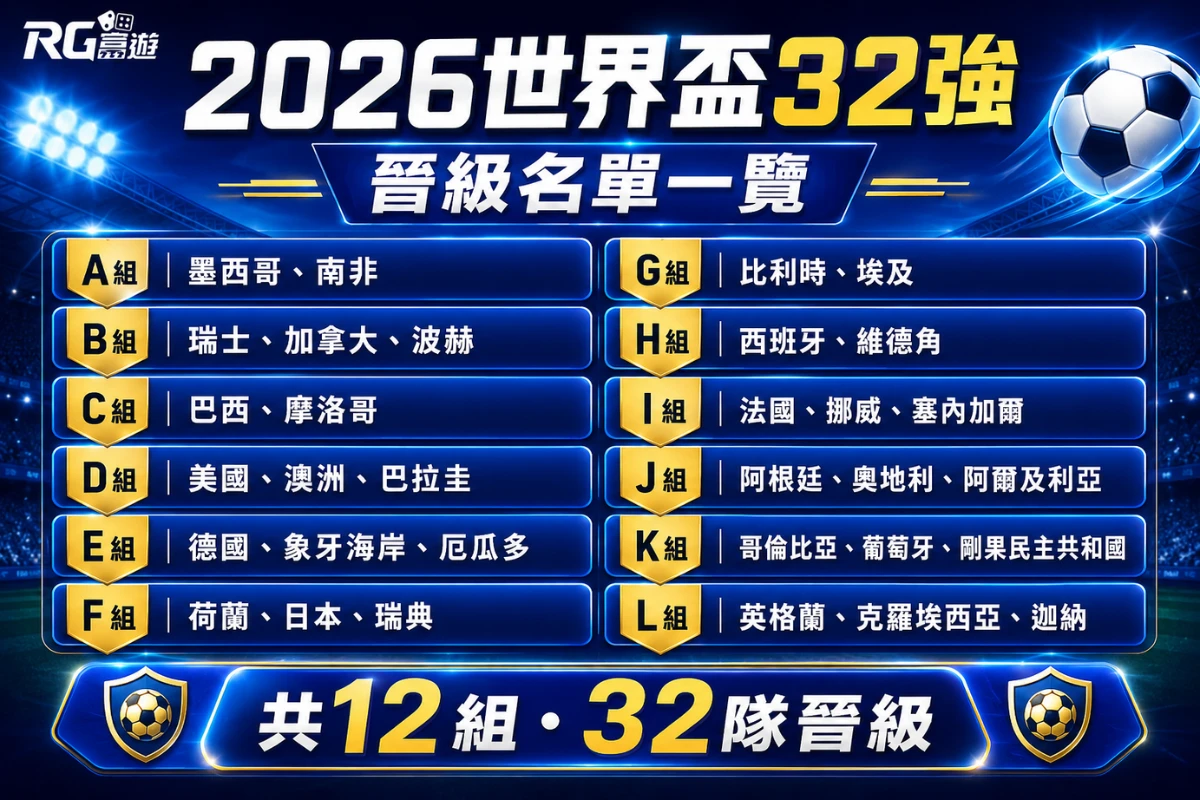 2026世界盃32強晉級名單一覽